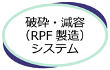 破砕・減容（RPF製造）システム